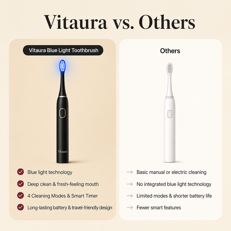 Vitaura Blue Light Toothbrush